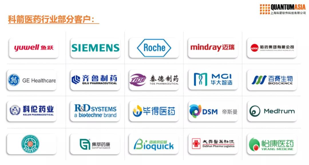 科箭醫藥行業部分客戶
