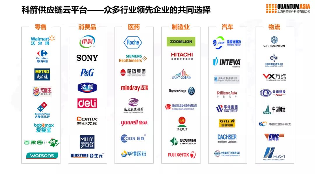 科箭供應(yīng)鏈云平臺(tái)