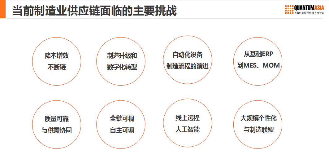 制造業供應鏈主要挑戰