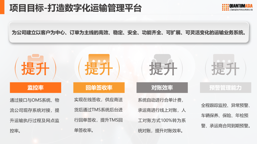 項目目標-打造數字化運輸管理平臺