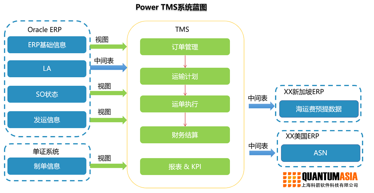 power TMS 系統(tǒng)藍圖
