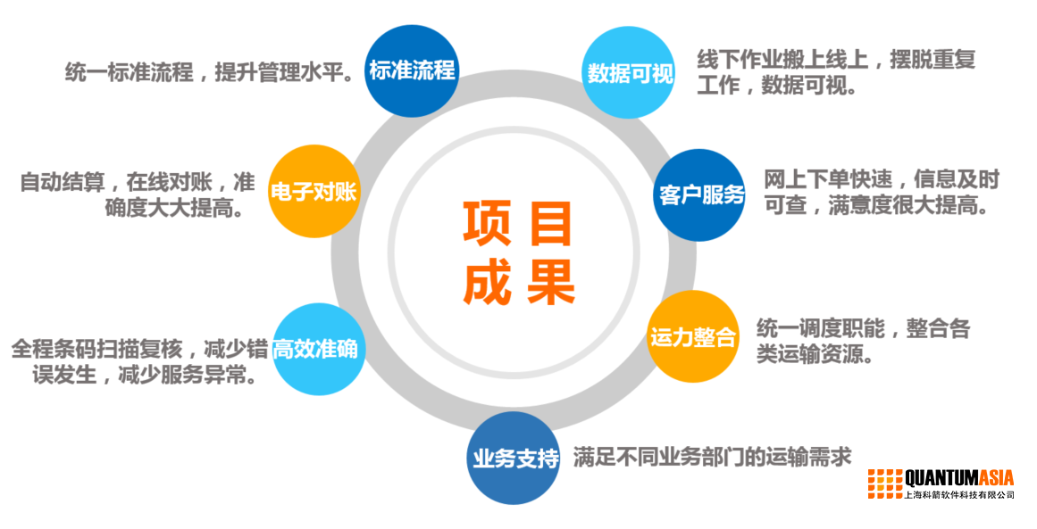 香港聯合書刊物流