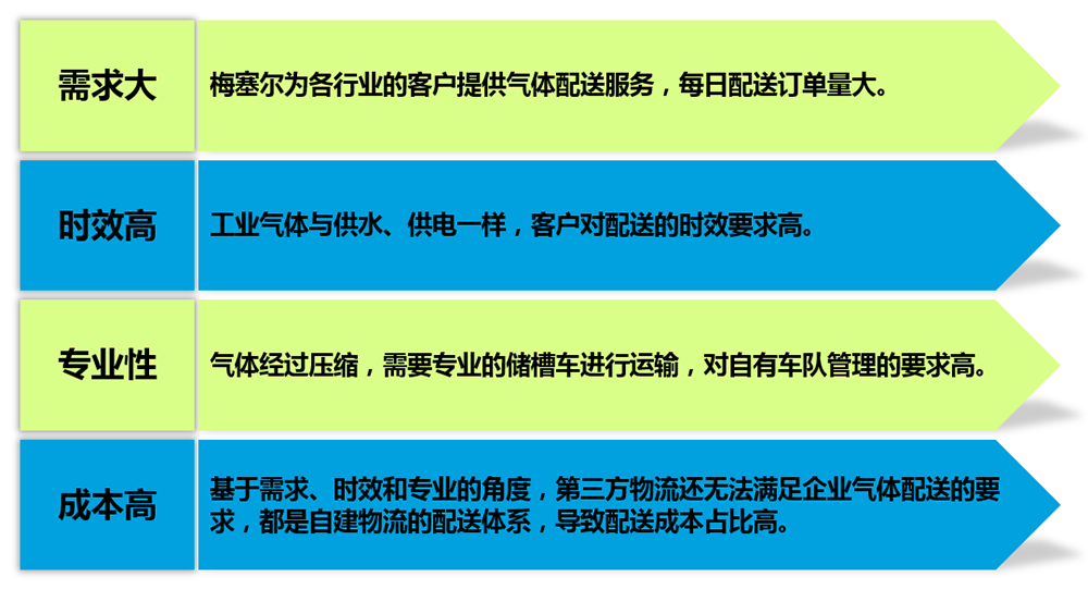 梅塞爾行業(yè)特點