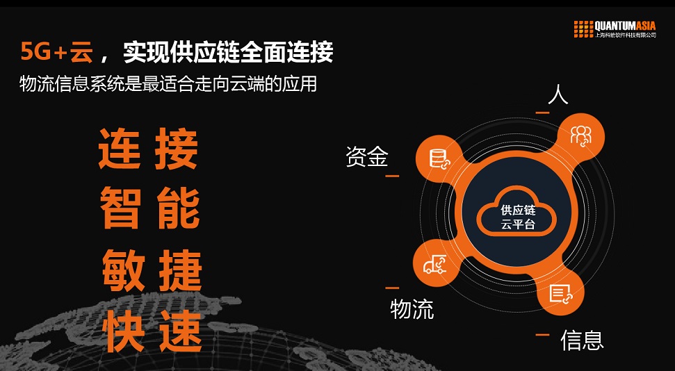 供應(yīng)鏈全面連接